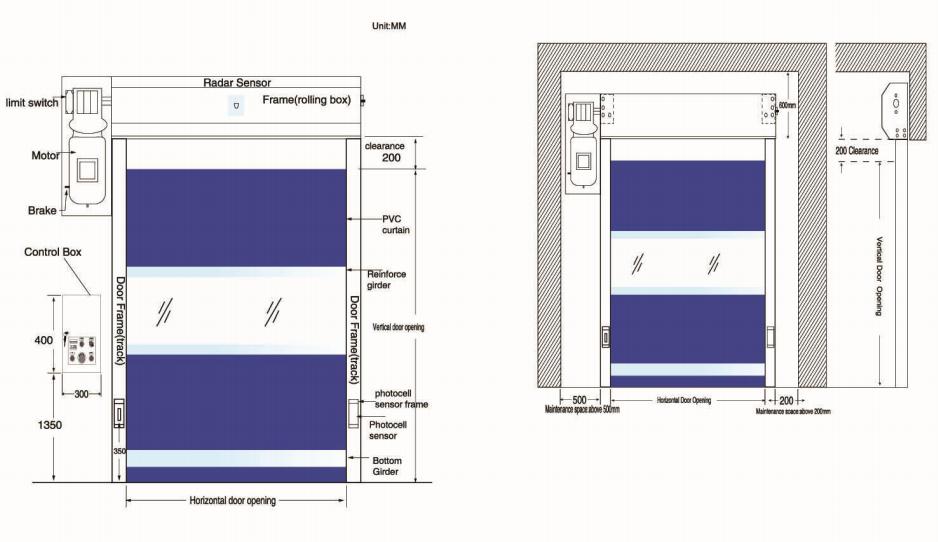 High speed door installation manual